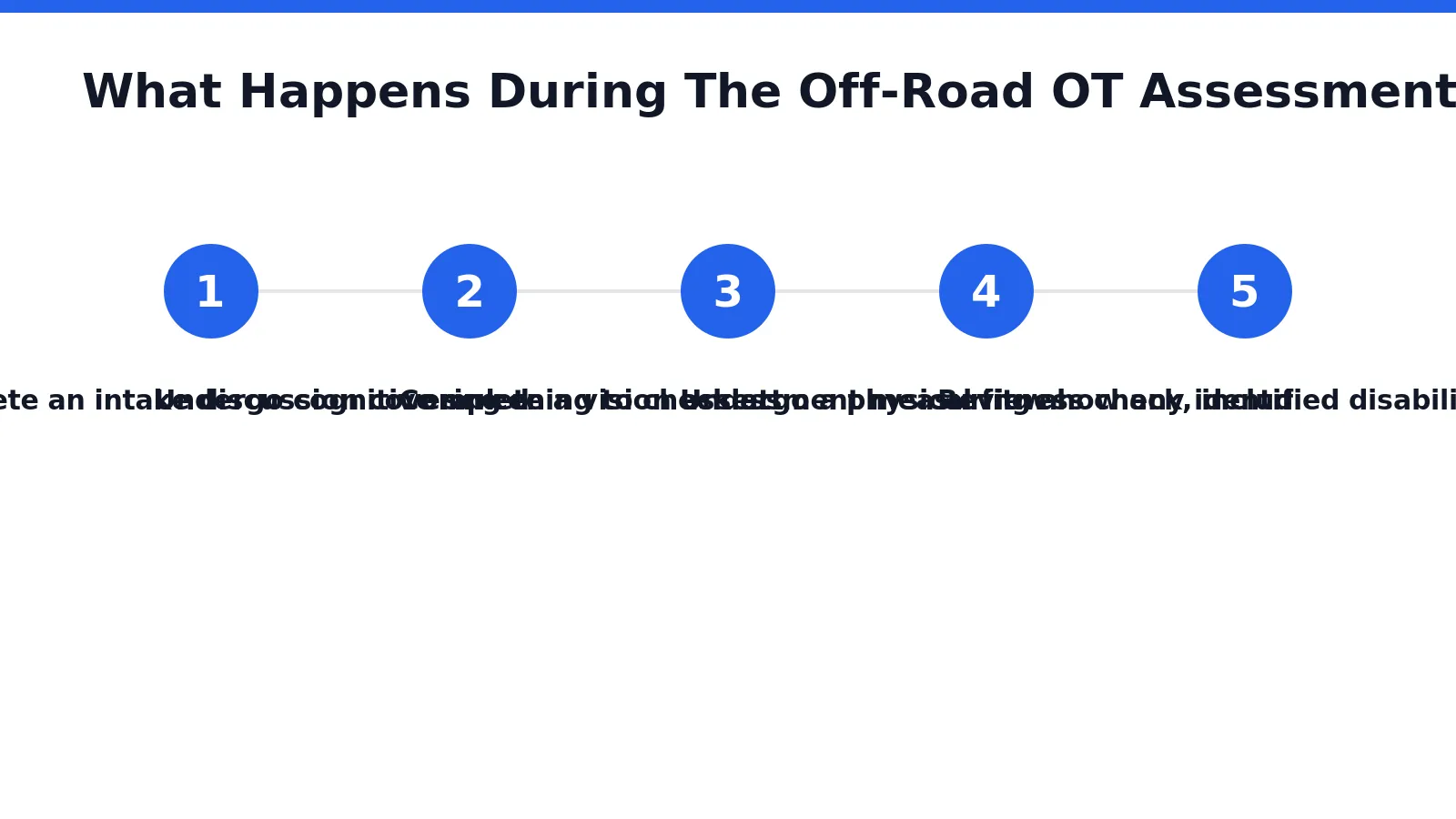 For participants and families across Melbourne arranging an OT Driving Assessment Melbourne appointment, understanding