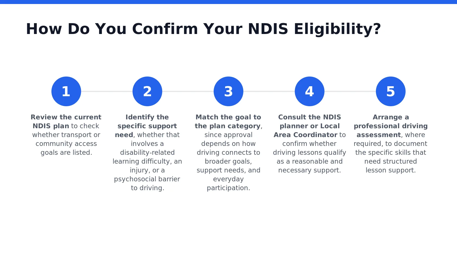 Confirming NDIS eligibility for driving lessons starts with a plan review, not a phone call