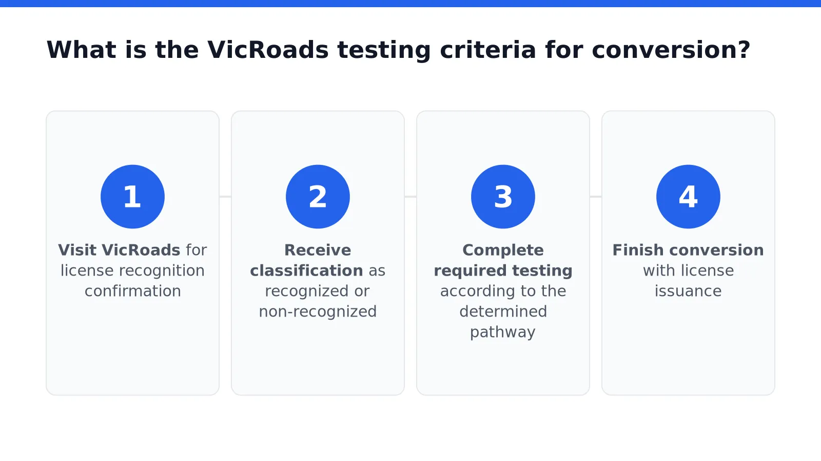 What is the VicRoads testing criteria for conversion in Melbourne