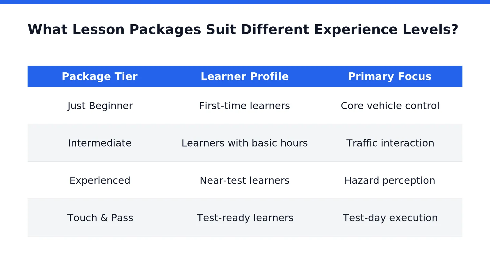 What Lesson Packages Suit Different Experience Levels in Pakenham