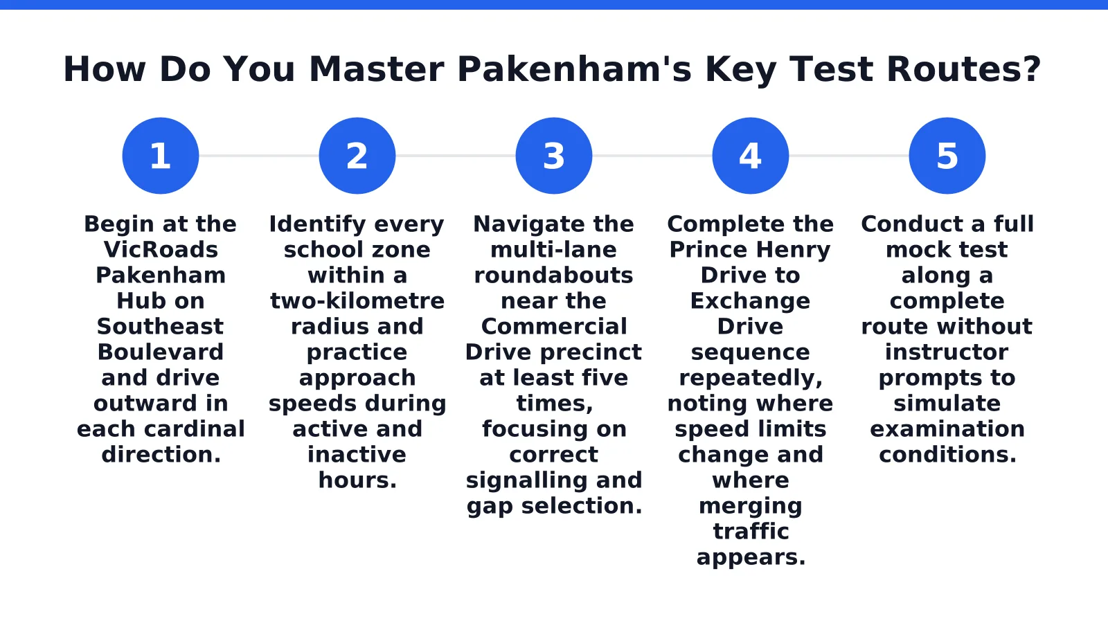 How Do You Master Pakenham's Key Test Routes