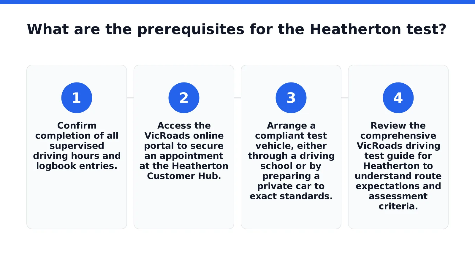 What are the prerequisites for the Heatherton test